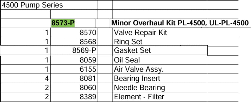 minor overhaul kit for saylor beall