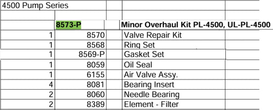 minor overhaul kit for saylor beall