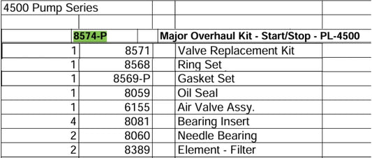major overhaul kit for saylor beall