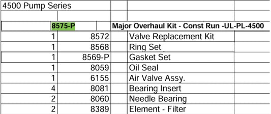 major overhaul kit for saylor beall