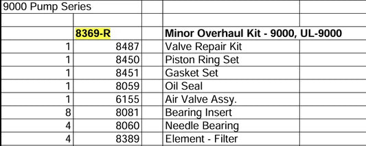 minor overhaul kit for saylor beall