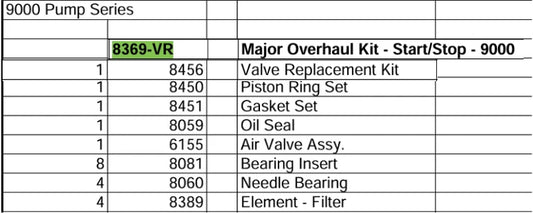major overhaul kit for saylor beall