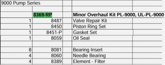 minor overhaul kit for saylor beall