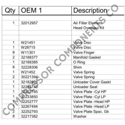 Head Rebuild Kit for Ingersoll Rand Model 2540 Type 30, 32229874